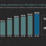 Steam estimated revenue July 2026