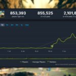 Palworld player count July 2026