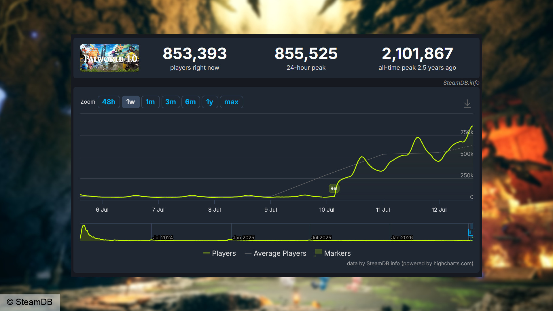 Palworld player count July 2026